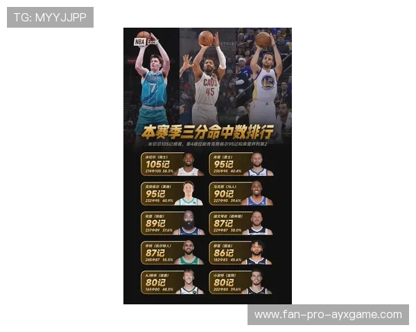 赛季“最具影响力”的三大球星,你支持谁?,本赛季最有价值球员